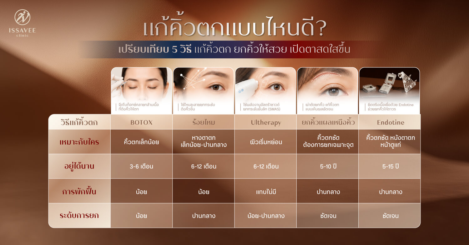 "เปรียบเทียบวิธีแก้คิ้วตกแต่ละแบบ"