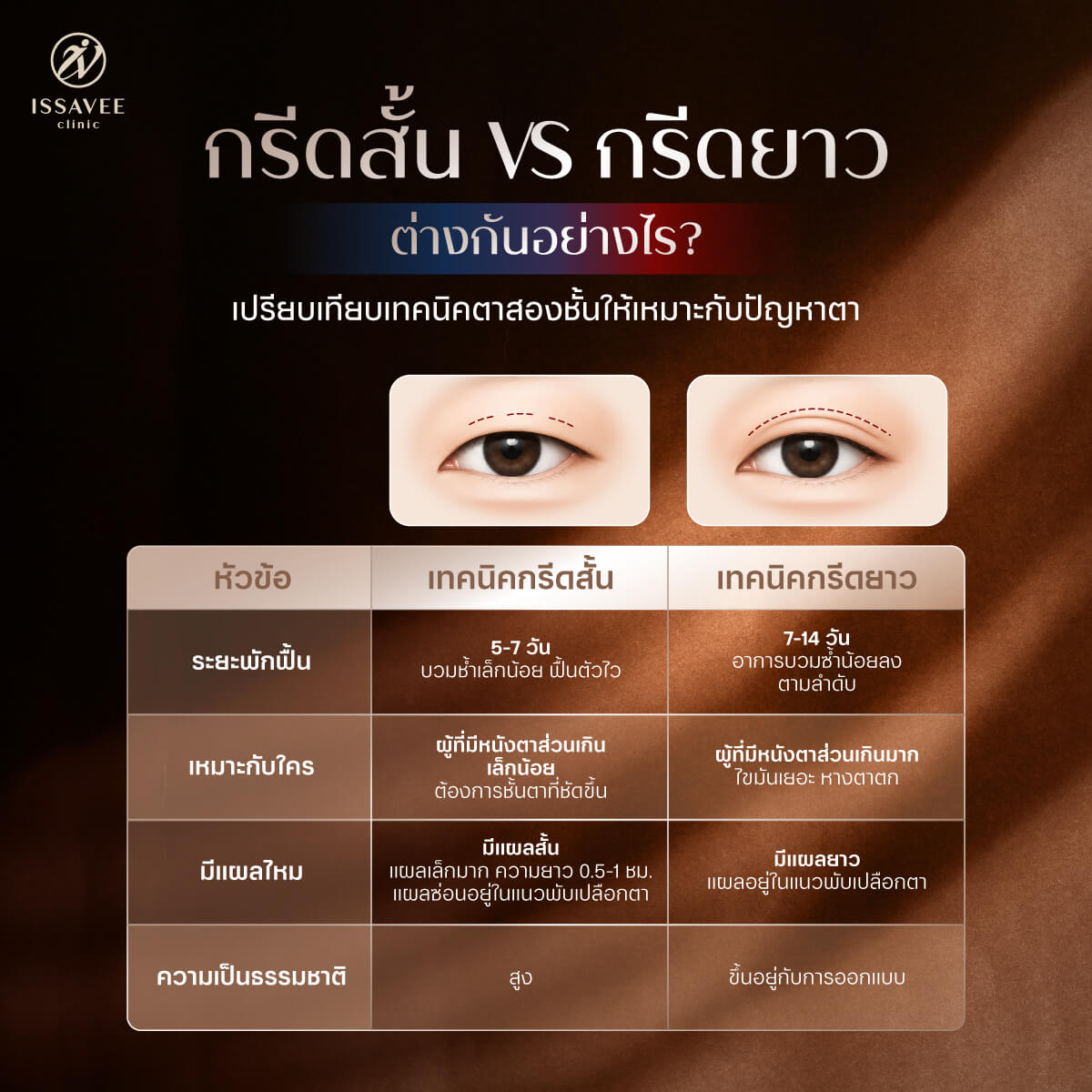เปรียบเทียบการทำตาสองชั้นแบบกรีดสั้นและกรีดยาว