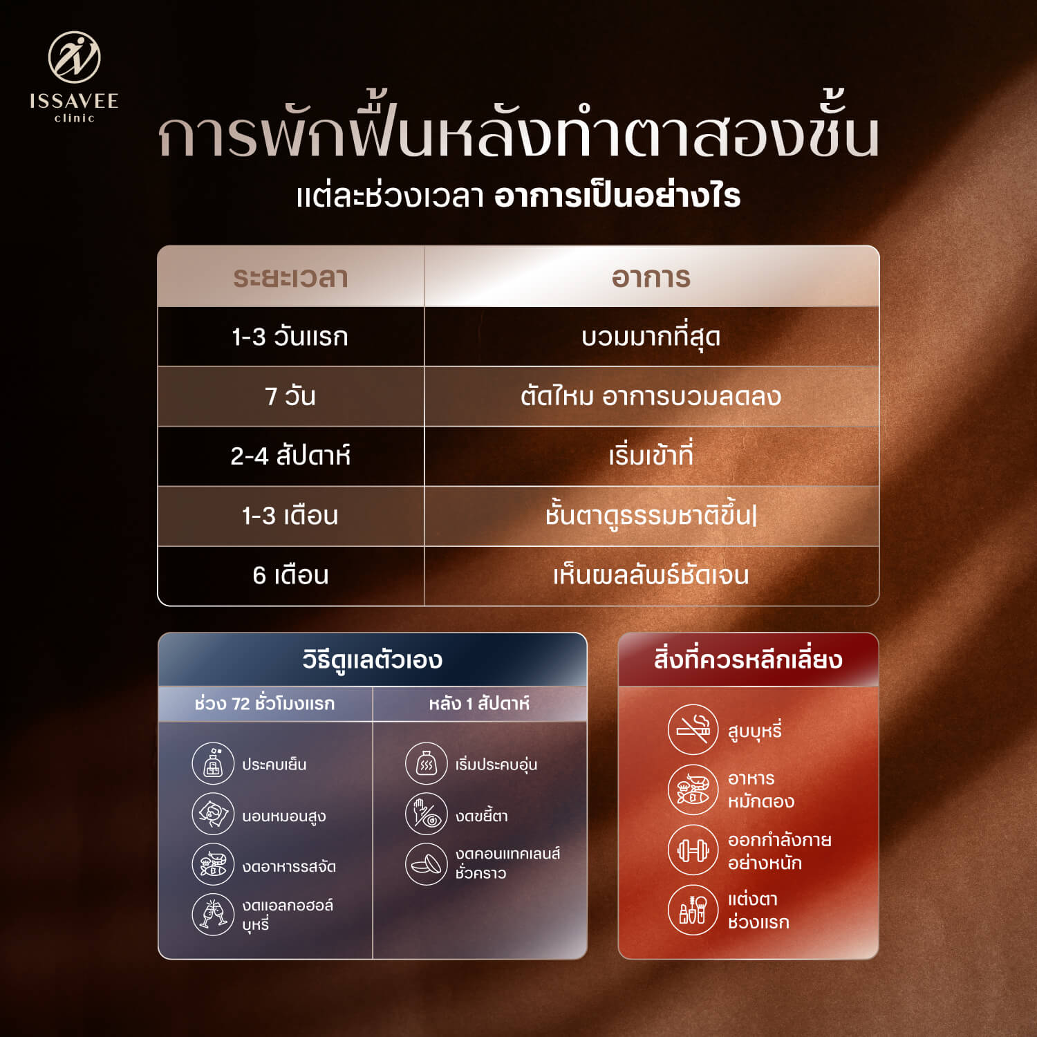 ระยะเวลาพักฟื้นหลังทำตาสองชั้นตั้งแต่วันแรกจนถึงเข้าที่